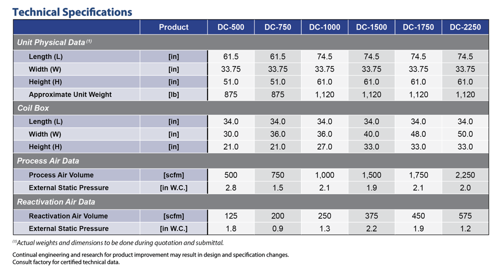  Dry Climate Technical Specs